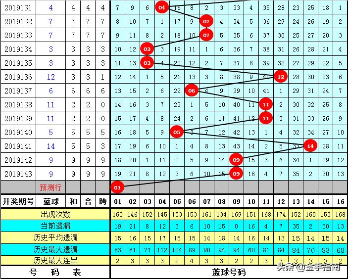 福彩双色球144期开奖结果揭晓，梦想与希望的碰撞