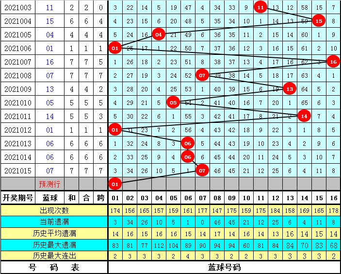 探索双色球47期开奖的奥秘与乐趣，结果查询与数据分析