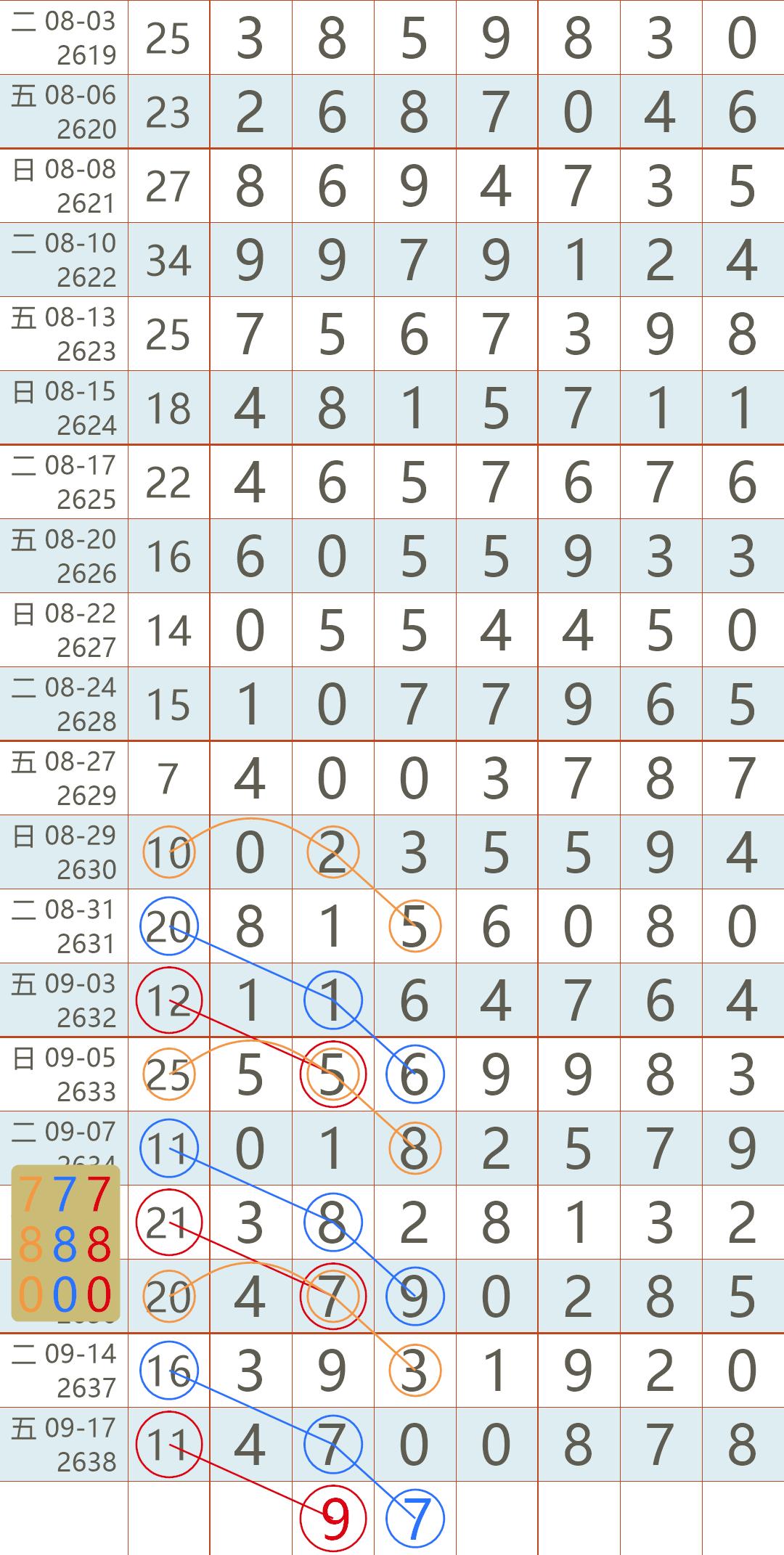 今日七星彩开奖结果揭晓，探寻幸运号码的奥秘