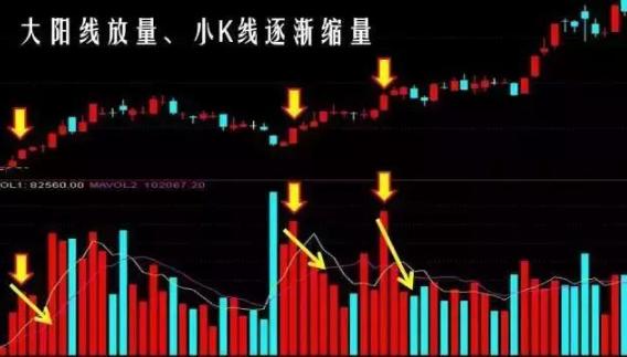 排列三守号，坚持与概率的较量
