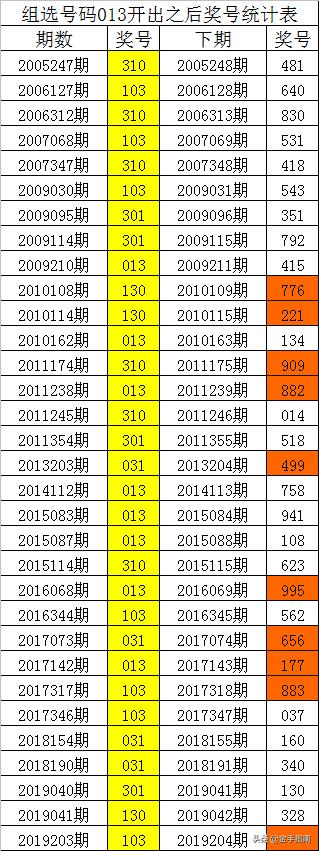 排列五十大专家杀号汇总，揭秘数字背后的智慧与策略