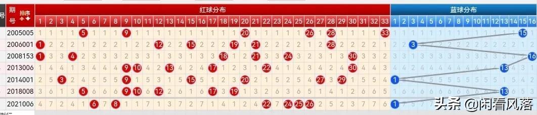 探索体彩七位数号码走势图，数字背后的奥秘与预测技巧