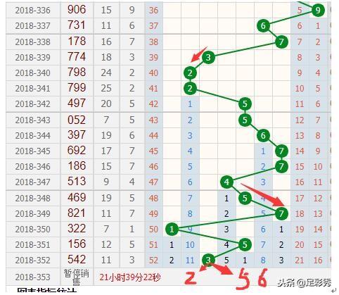 福彩3D和值与尾走势图，解码数字背后的奥秘