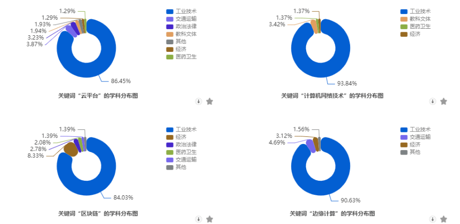 东方六加一，揭秘彩票基本走势图与新浪平台的深度融合