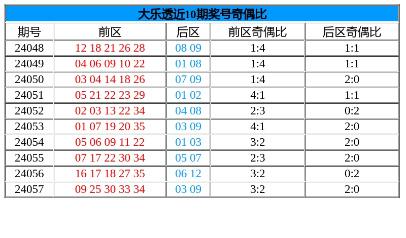 探索大乐透后区第二位振幅的奥秘，数字背后的规律与策略