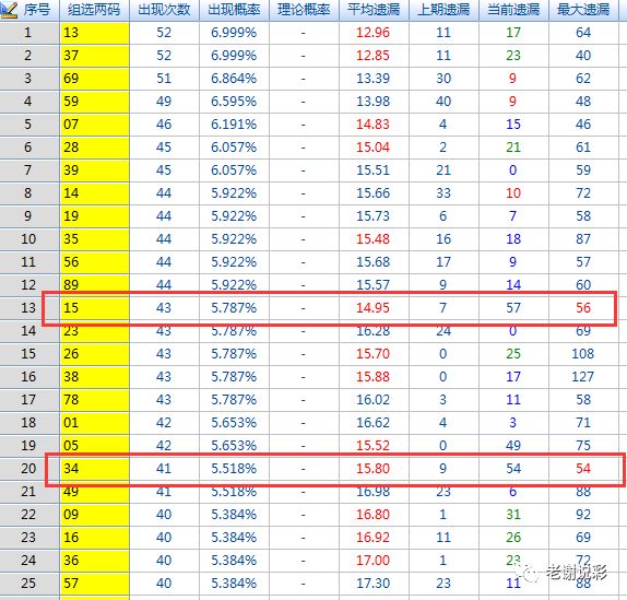 福彩3D今日试机号，揭秘背后的故事与影响