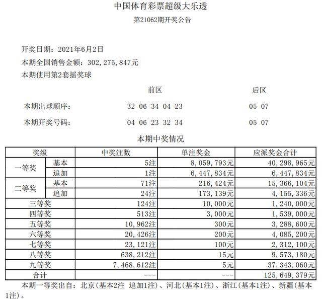 中国体彩大乐透开奖情况深度解析，概率、趋势与彩民心声