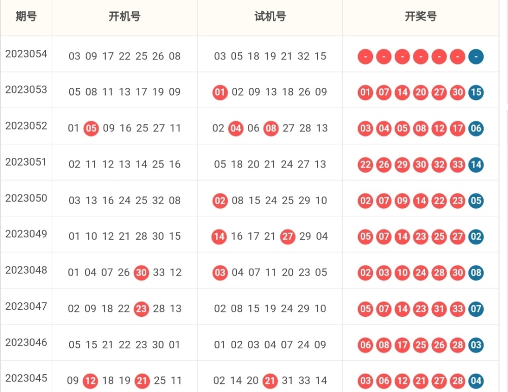 探索双色球，30期双色球开机号与试机号的奥秘