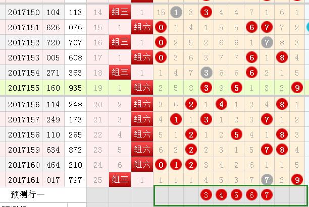 3D复式直选，7个号码的奇妙之旅