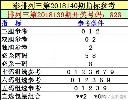 探索双色球3D组选，解锁彩票新玩法