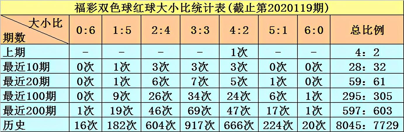 揭秘双色球第52期开奖号码，概率与幸运的碰撞