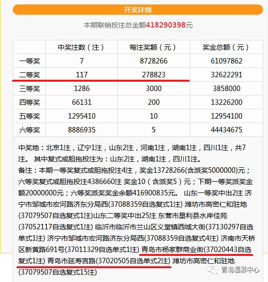 揭秘中国福利彩票55期开奖号码，幸运背后的数字奥秘