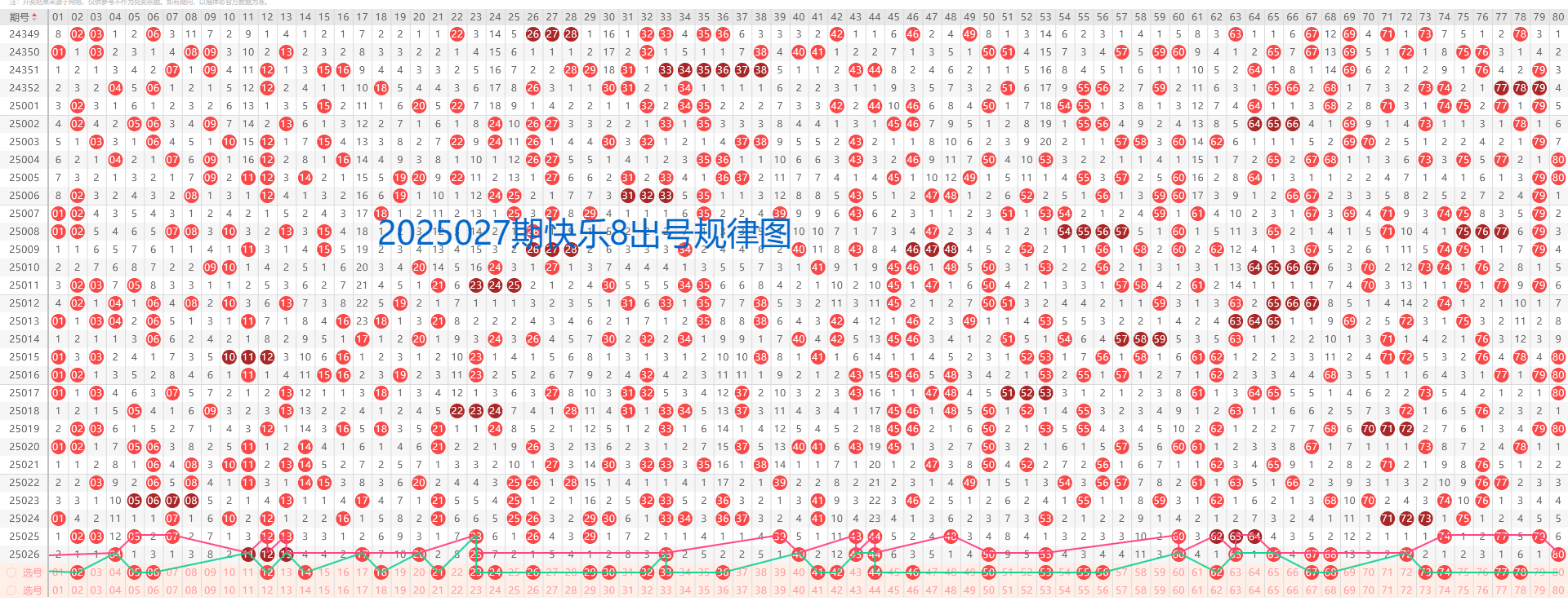 快乐8大小走势，解锁数字游戏中的智慧与乐趣