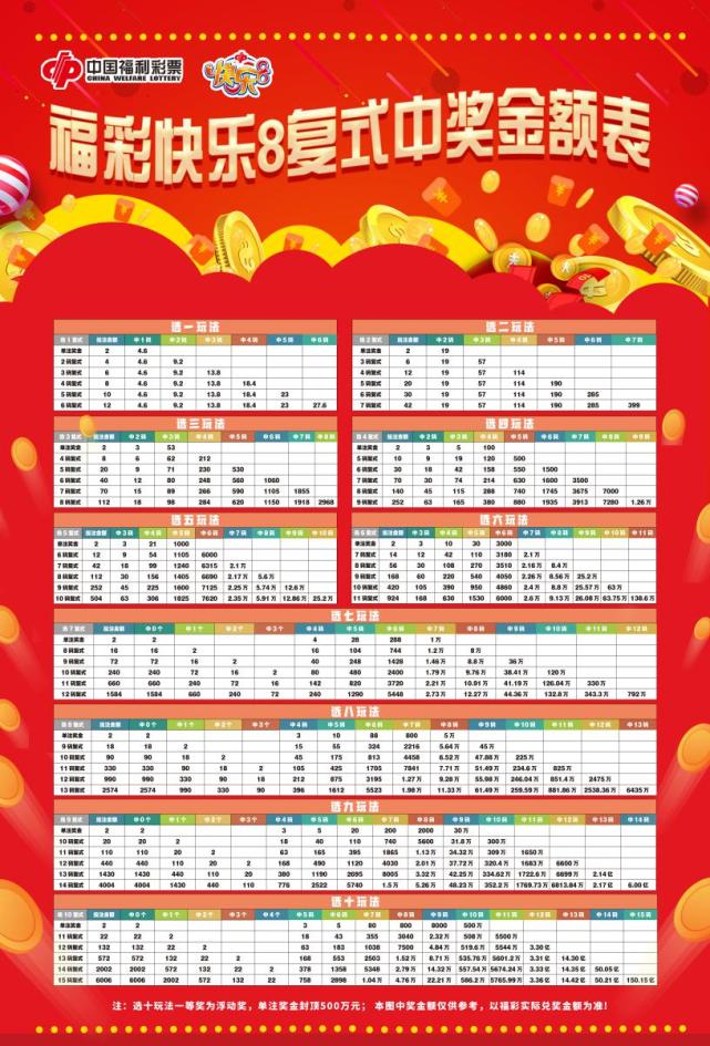 快乐8开奖结果中奖表65期，揭秘幸运数字背后的故事