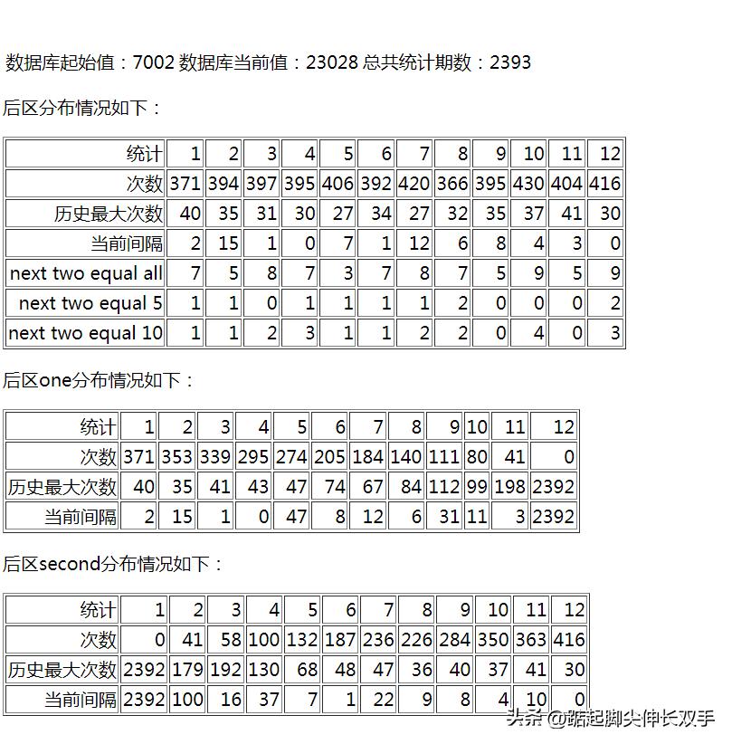 今日大乐透彩票开奖结果查询，揭秘幸运数字的奥秘