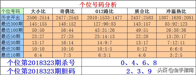 排列三组六，解锁中奖秘籍的深度解析