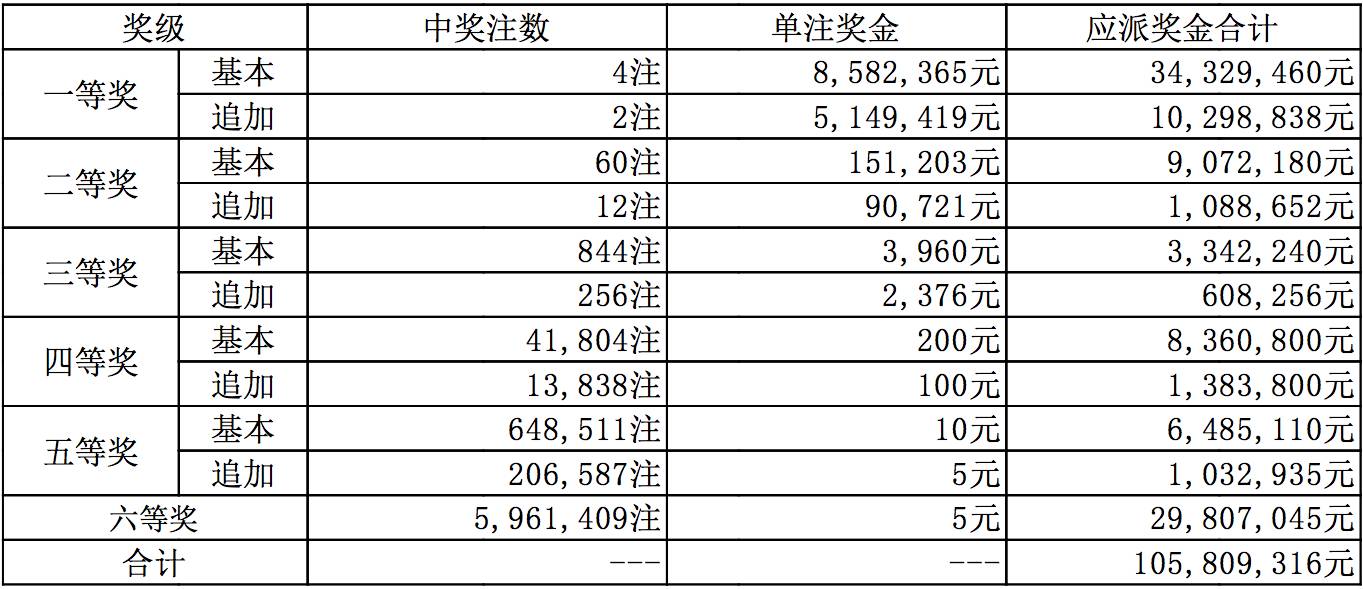 今日P3开机号查询，解锁彩票小技巧与理性投注指南