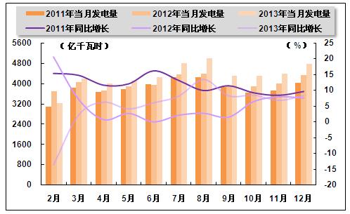 2012年排列三，年度走势图解析与回顾