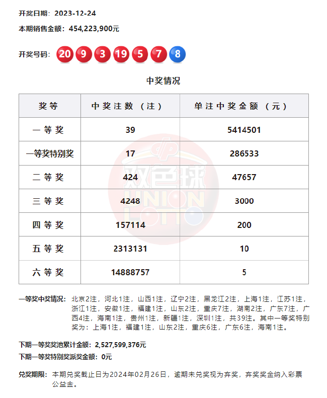 2023066期双色球开奖结果揭晓，梦想与幸运的碰撞