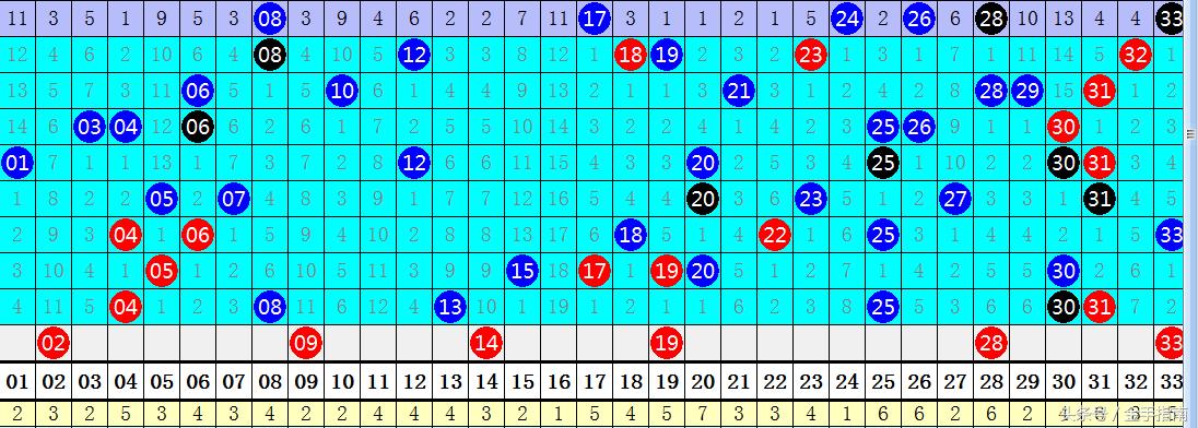 双色球112期专家深度解析与精准预测