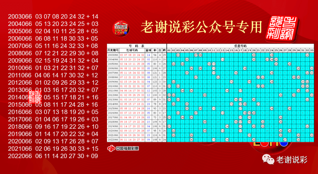 揭秘双色球2003059，历史性开奖背后的故事与影响