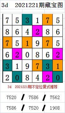 探索三D福彩八卦图，揭秘数字背后的奥秘与文化