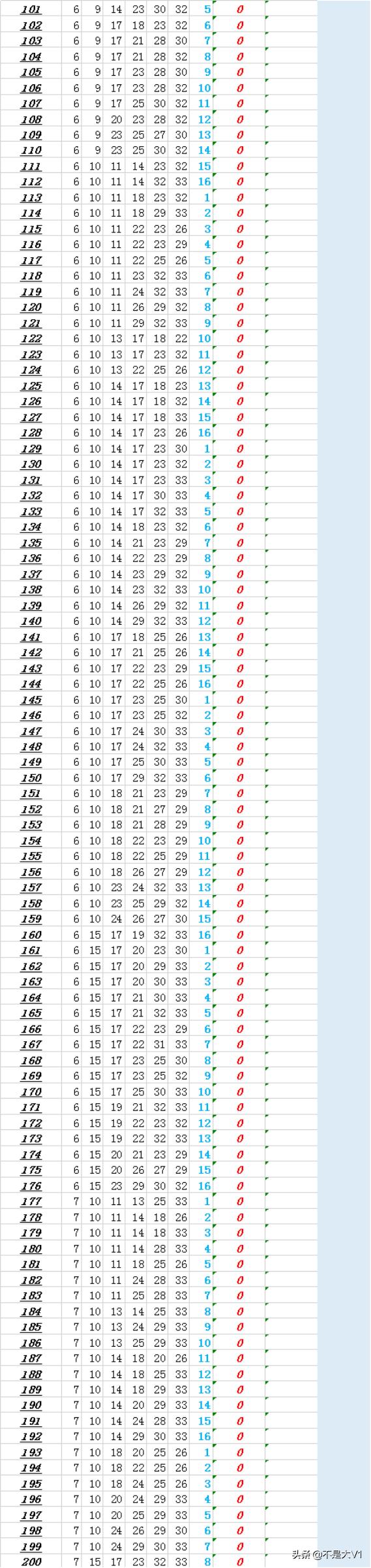 2020年双色球100期开奖回顾，梦想与奇迹的碰撞