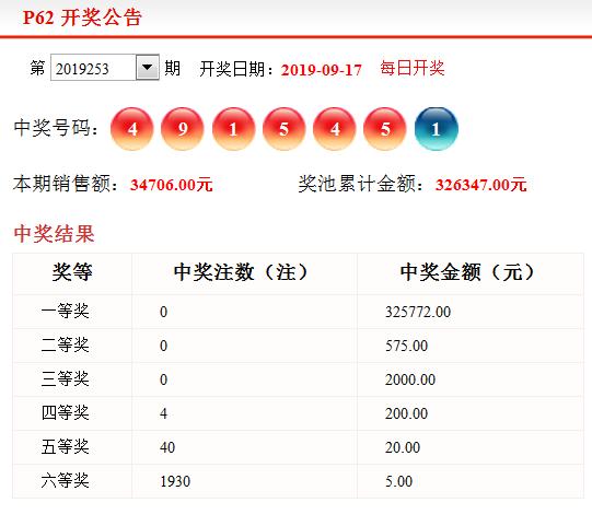 黑龙江体彩P62近50期开奖结果深度分析，趋势、规律与彩民策略