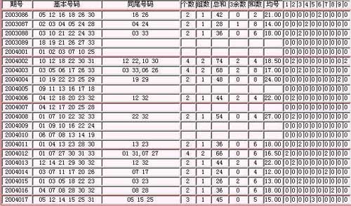 解析双色球中奖图，从选号到验奖的全面指南