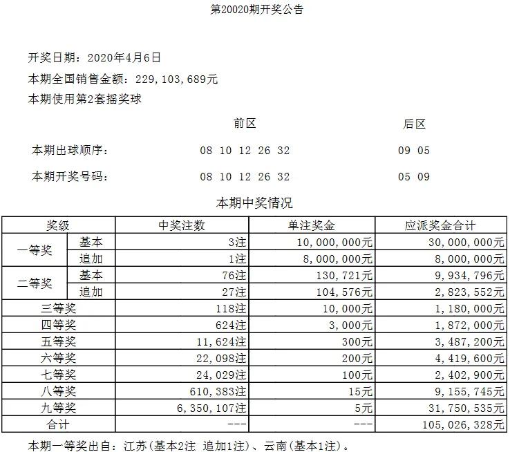 探索大乐透中奖奥秘，全面指南教你如何查询中奖