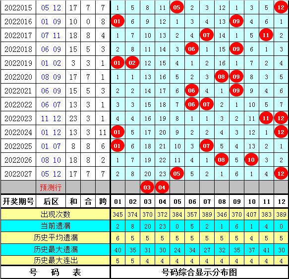 福彩快乐8，解锁胆拖复式投注的奥秘