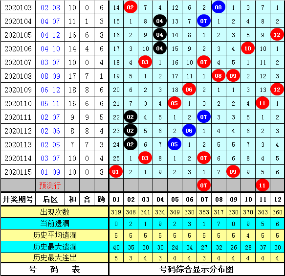 探索大乐透后区和值走势图，数字背后的奥秘与策略