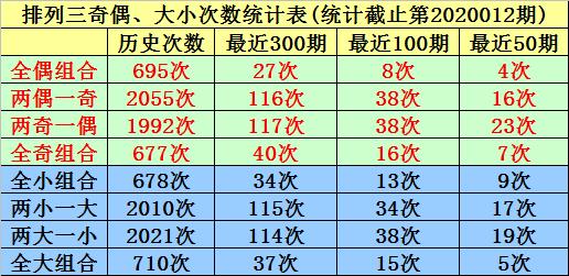 2020013期排列五开奖结果，揭秘幸运数字，探寻中奖秘诀