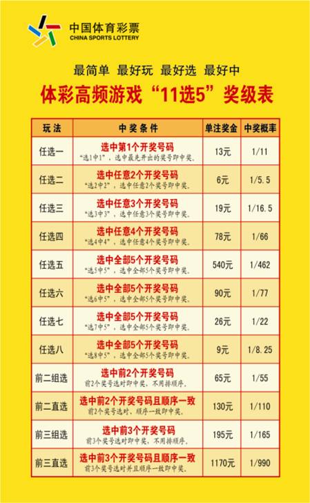 11选5胆拖复式速查表，提升选号效率的利器