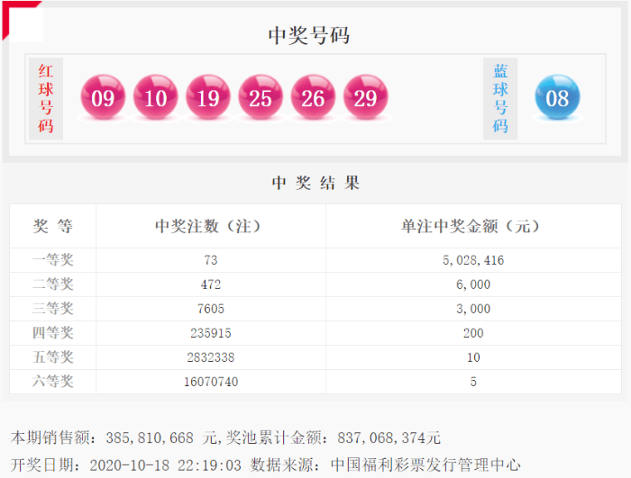 2020102期双色球开奖号码结果揭晓，幸运的数字，梦想的启航