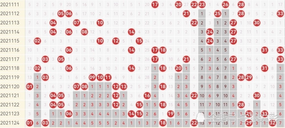 2021年双色球第97期开奖结果深度解析与回顾