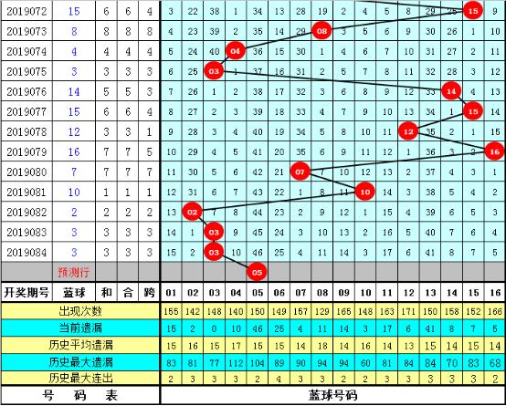 2019085期双色球开奖号码结果揭晓，梦想与幸运的碰撞