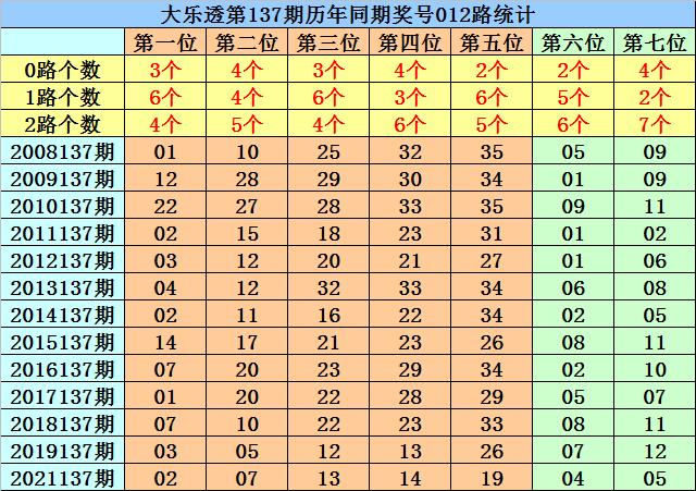 2022137期大乐透开奖揭晓，梦想与奇迹的碰撞