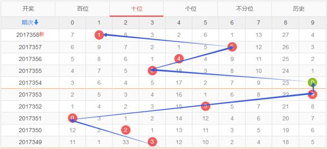 3D百位走势图，解读彩经网中的振幅奥秘