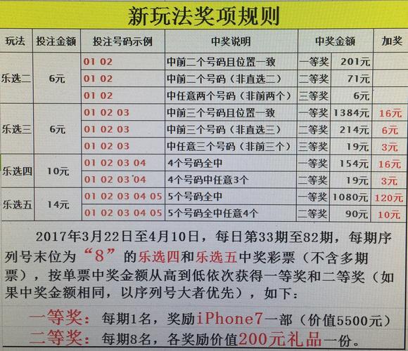 探索山东11选五中奖规则，揭秘数字游戏的奥秘