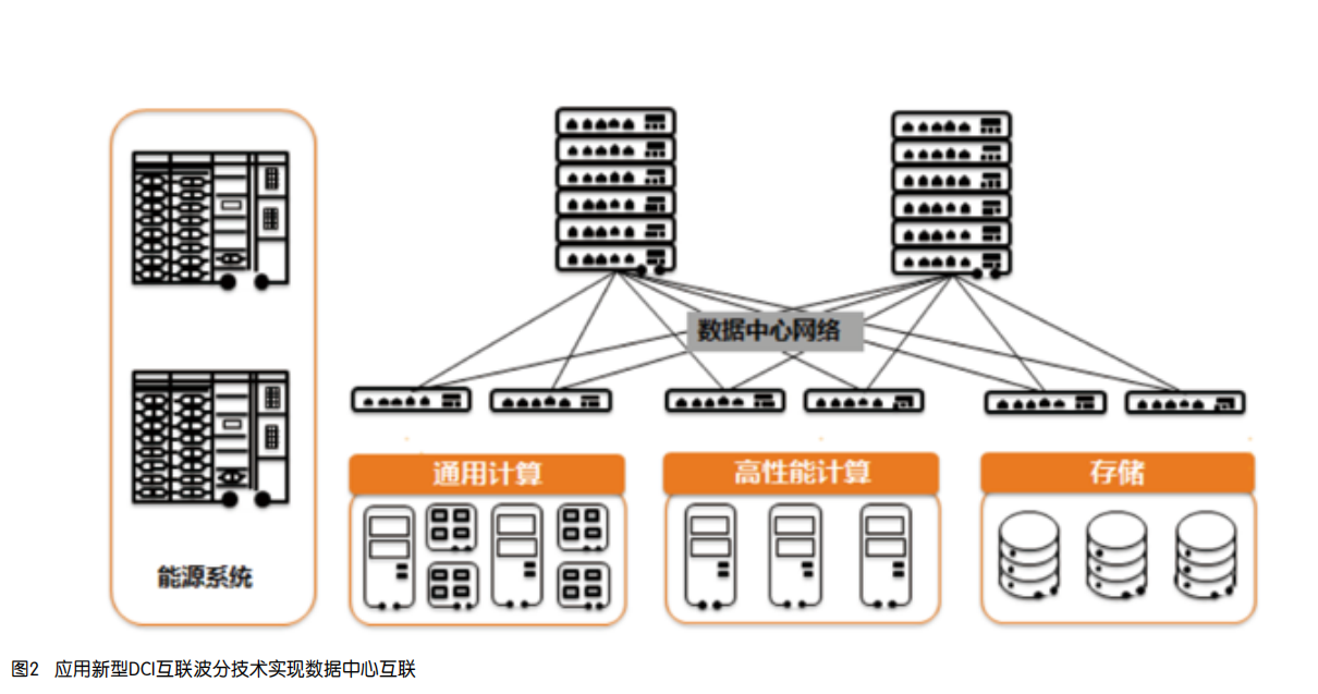 探索CCM技术，构建高效、可靠的数据中心网络