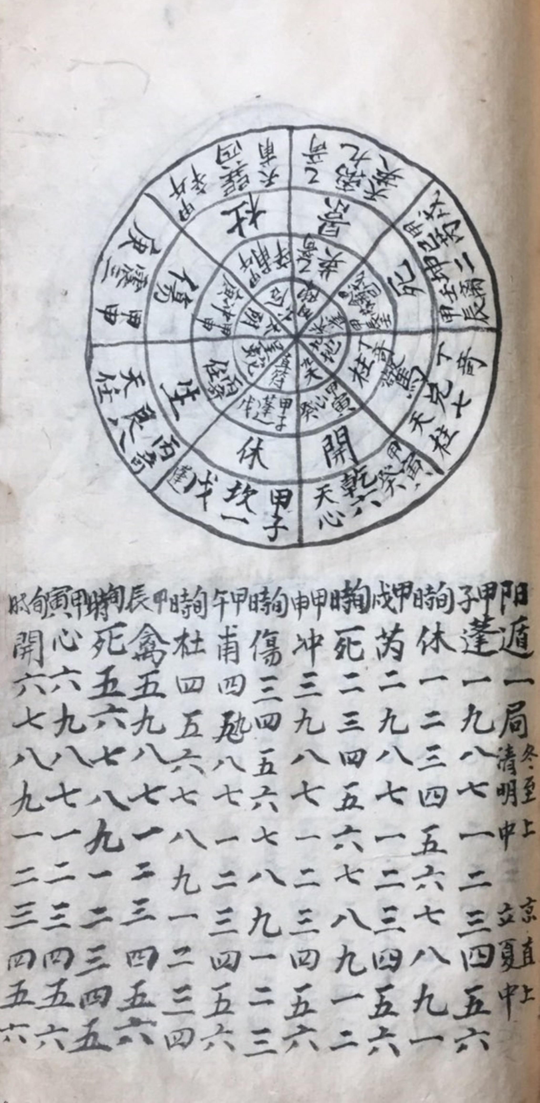 奇门遁甲在彩票3D预测中的神秘应用，解锁数字背后的玄机