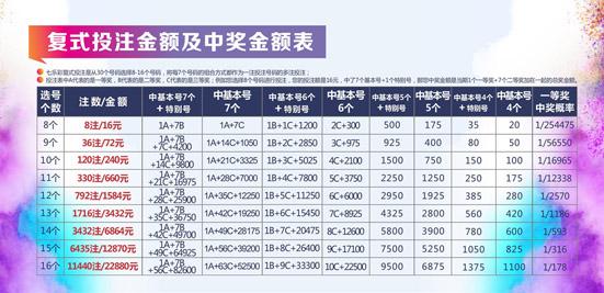 15选5，揭秘中奖规则与奖金分配