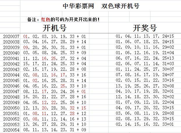 探索双色球，输入号码查看中奖的奇妙之旅