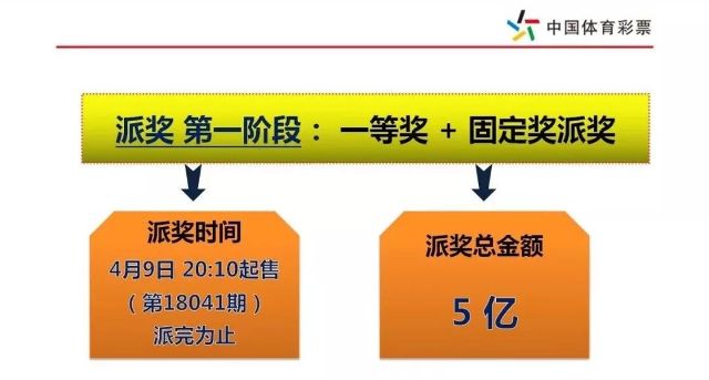 揭秘大乐透，中奖号码顺序真的那么重要吗？