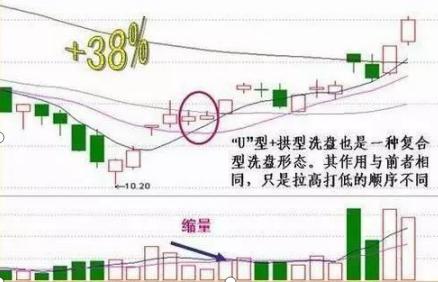 怎么看周K线，解锁股票走势的秘密