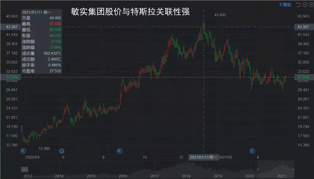 华为股票走势图，科技巨头的市场波动与未来展望