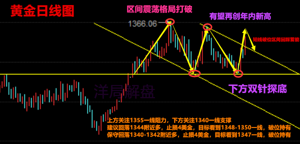 黄金风云，国际金价大盘走势图深度解析