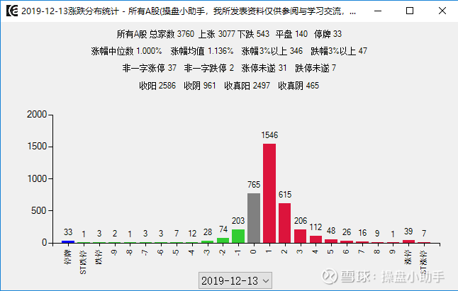 探索电信号码开头的奥秘，从数字中窥见通信世界的变迁