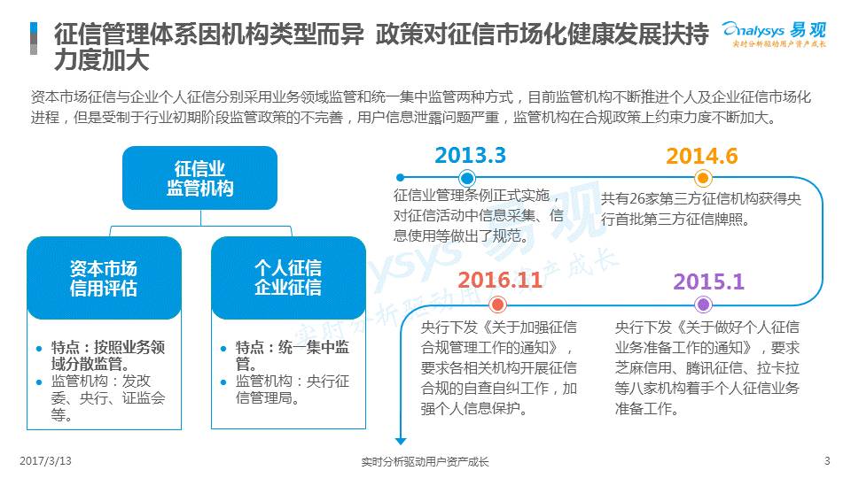 大数据查询，对个人征信的潜在影响与应对策略
